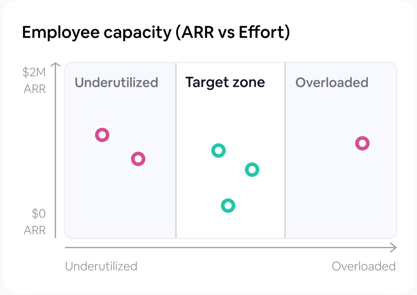 sense-arr-vs-effort-edited