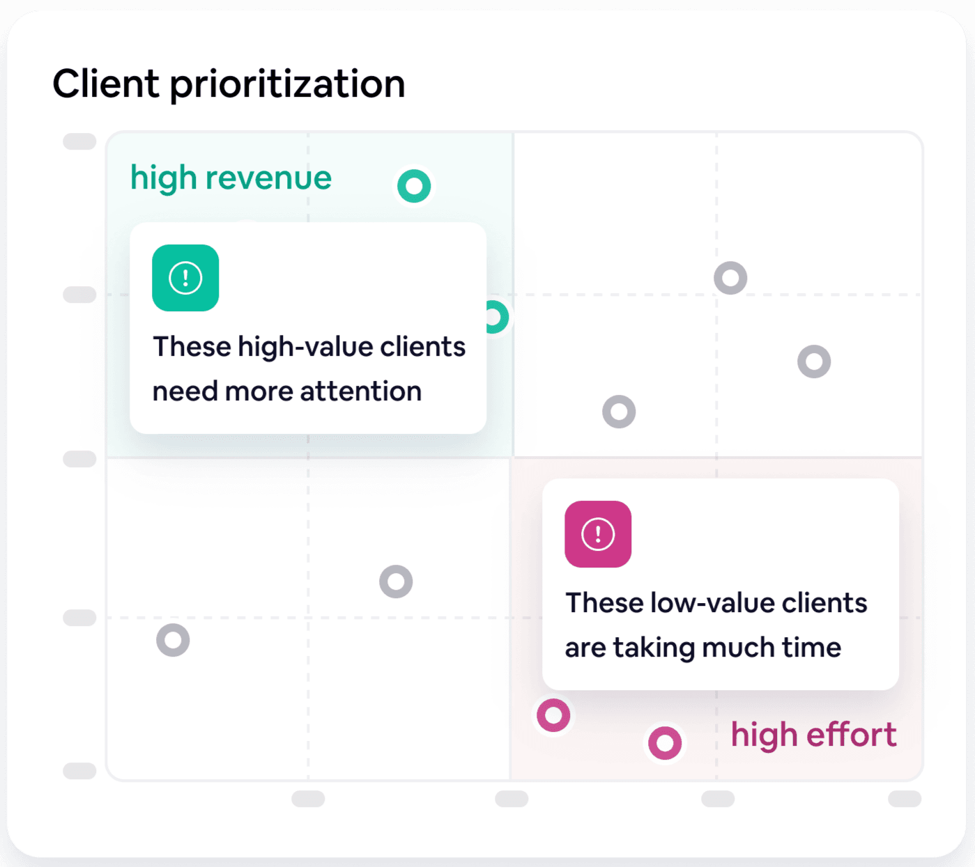 petdesk-client-prioritisation-edited