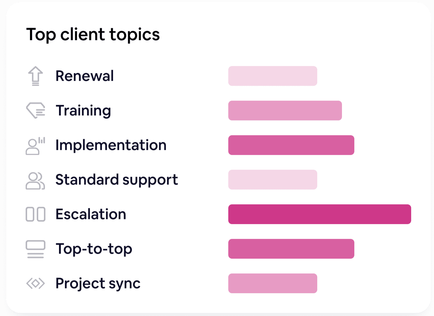 sense-top-clients-edited