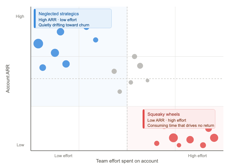cost-to-serve-diagram